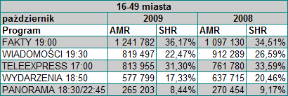 fakty1649miasta