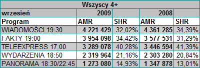 wrzesien09