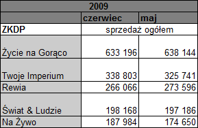 majczerwiec2009