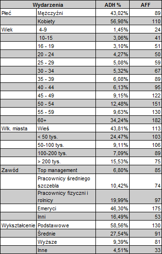 proiflwydarzenia